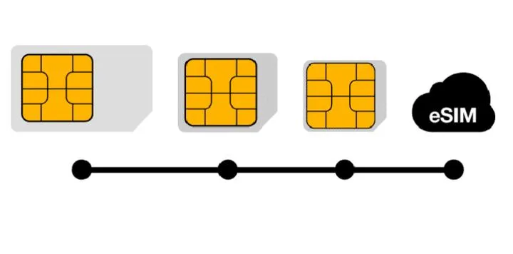 Prosty poradnik: Jak bez problemów przenieść eSIM z iPhone na iPhone