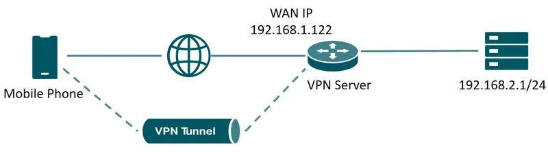 Jak wybrać najlepszy VPN